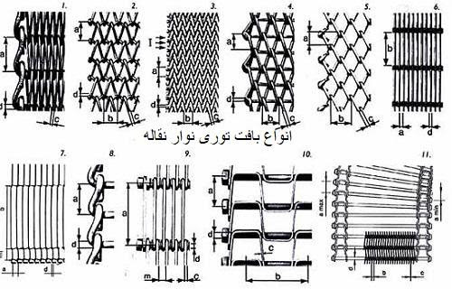 بسته‌بندی تسمه فلزی توری برای ارسال به مشتری در سراسر ایران